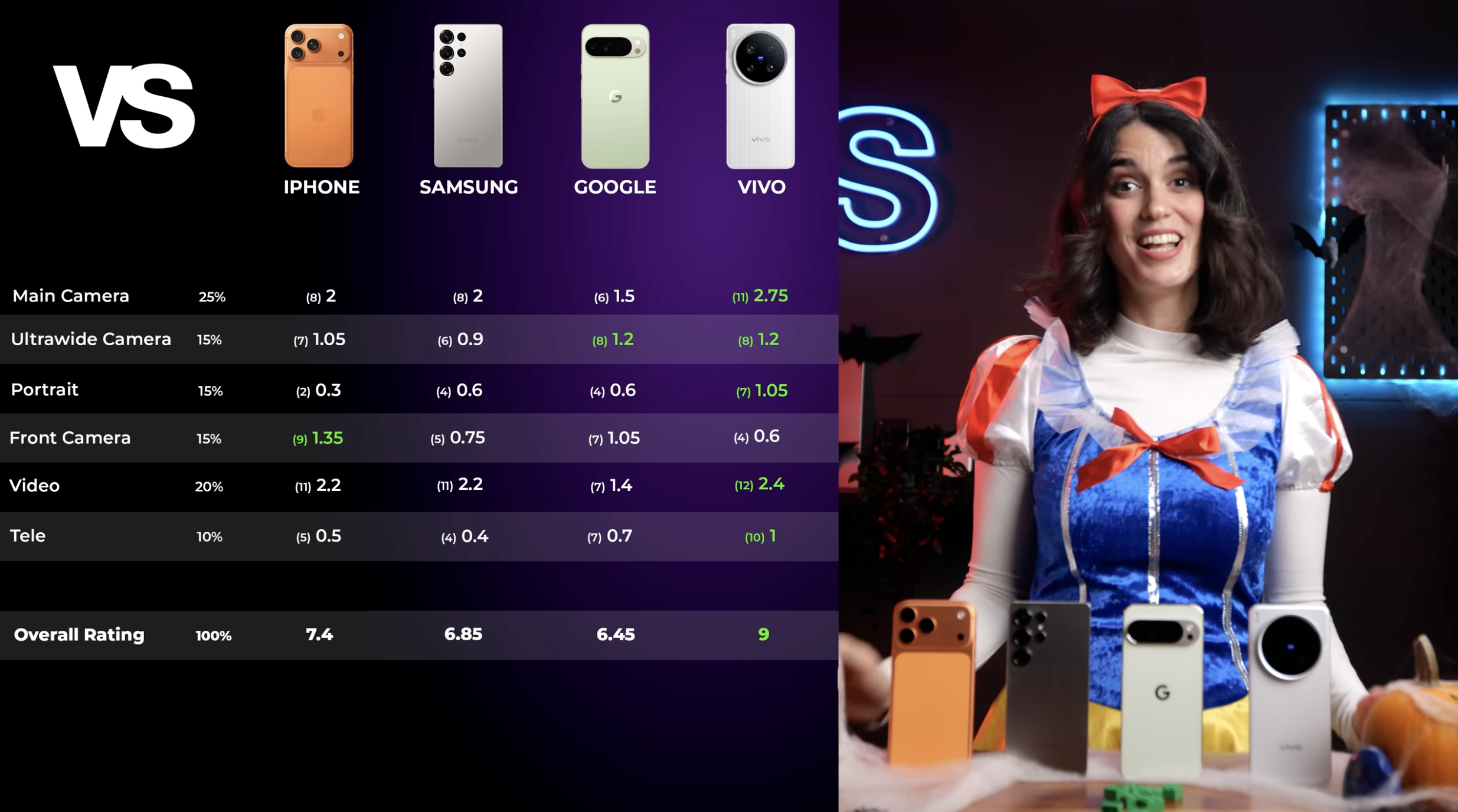 PERANG KAMERA MALAM 2025: iPhone 17 & Galaxy S25 Tumbang! Merek Ini Mendominasi, Hasilnya Bikin Syok! 5 PERANG KAMERA MALAM 2025: iPhone 17 & Galaxy S25 Tumbang! Merek Ini Mendominasi, Hasilnya Bikin Syok!